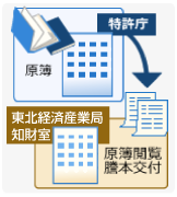 特許等登録原簿の認証謄本交付