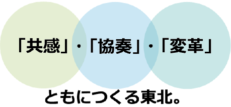 経済産業省　東北経済産業局　組織理念