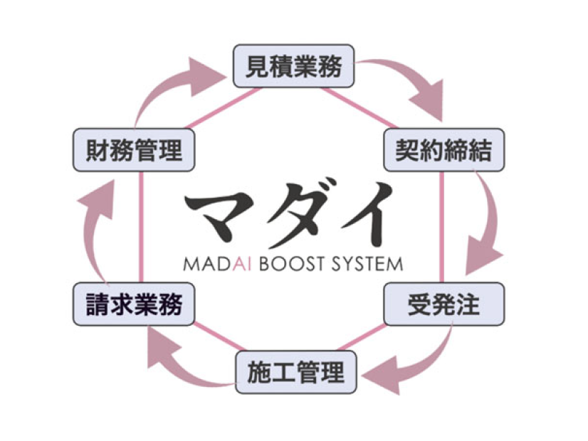 鈴屋金物株式会社の画像