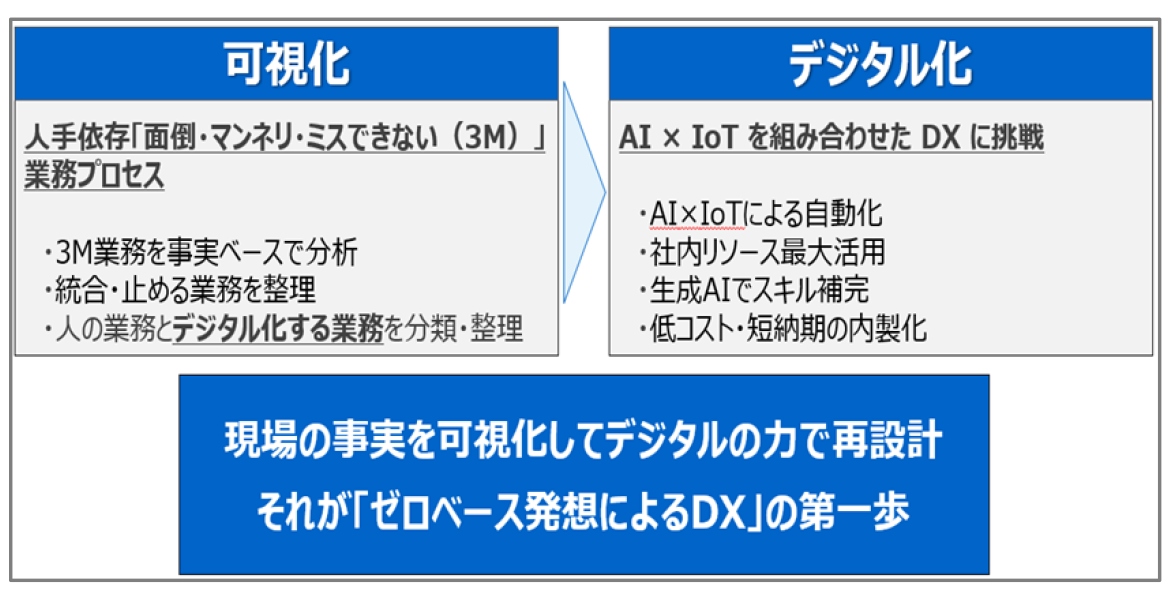 リコーインダストリー株式会社