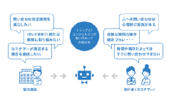 株式会社リクルートライフスタイルの取り組み事例