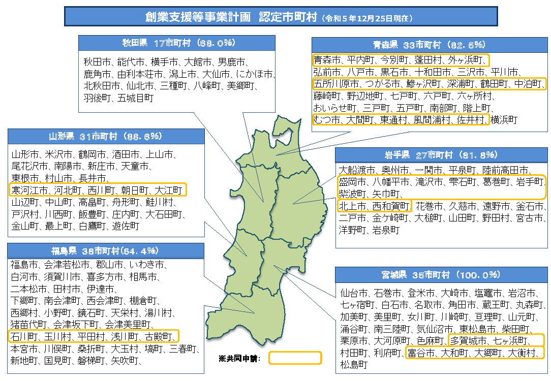 東北管内の創業支援計画認定状況